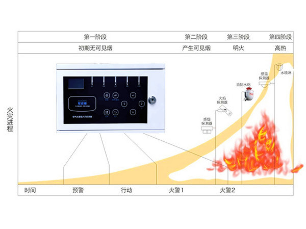 吸氣式感煙火災(zāi)探測器